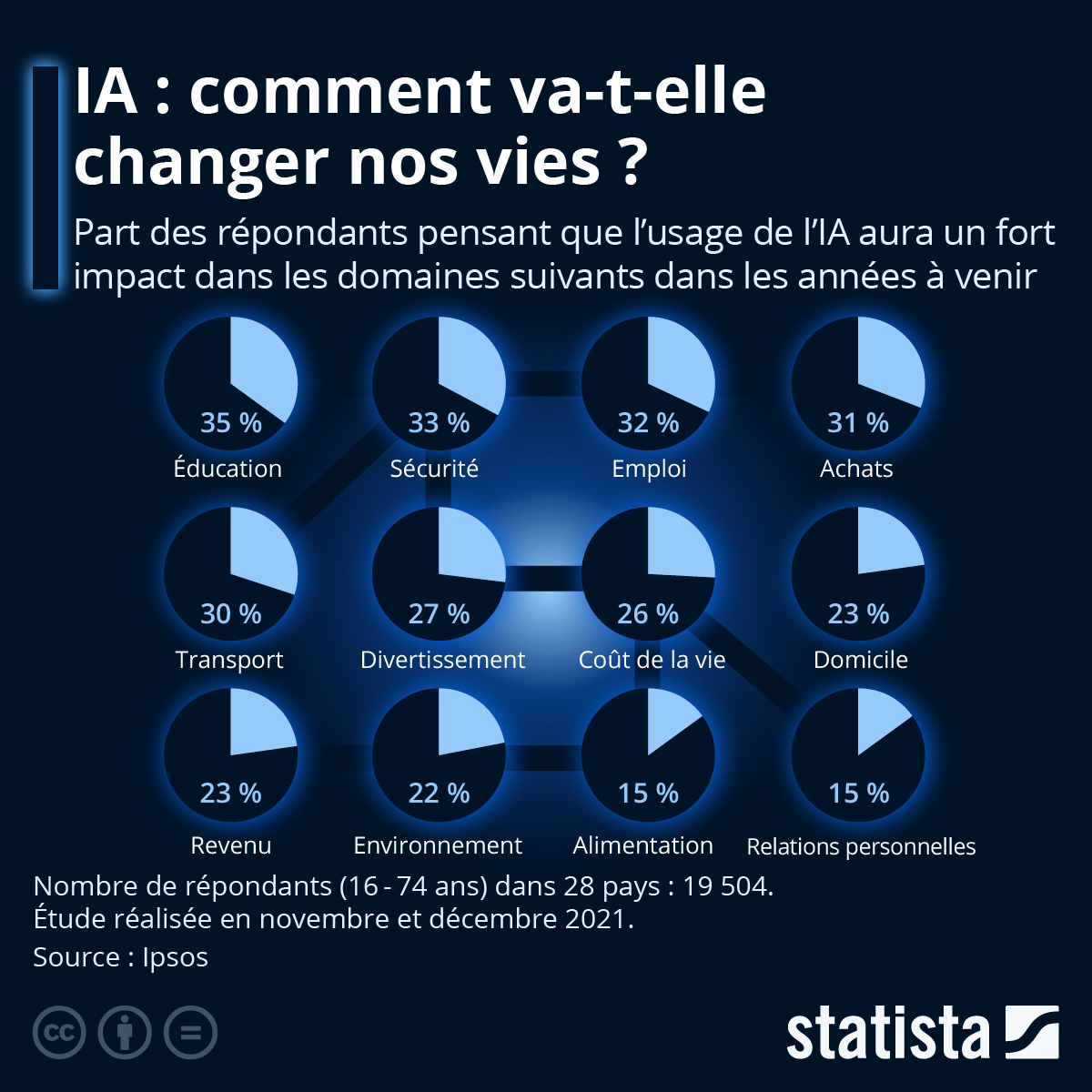 Infographie sur l'application de l'IA